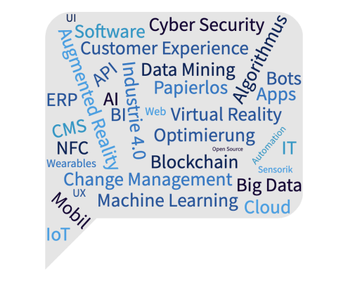 Wordcloud Digitalisierung